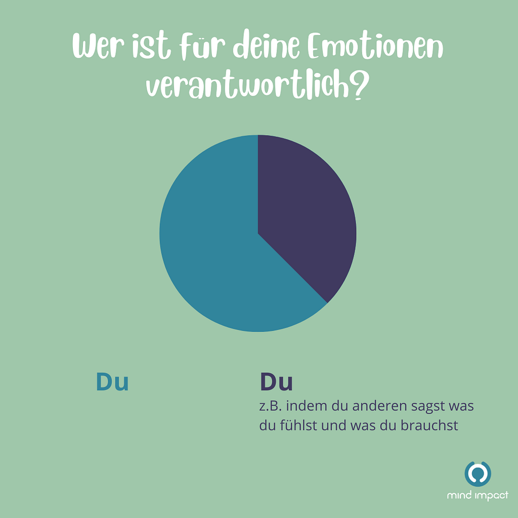 Emotionen-Selbstmitgefuehl(1)